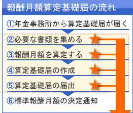 ��V���z�Z���b�̗͂���